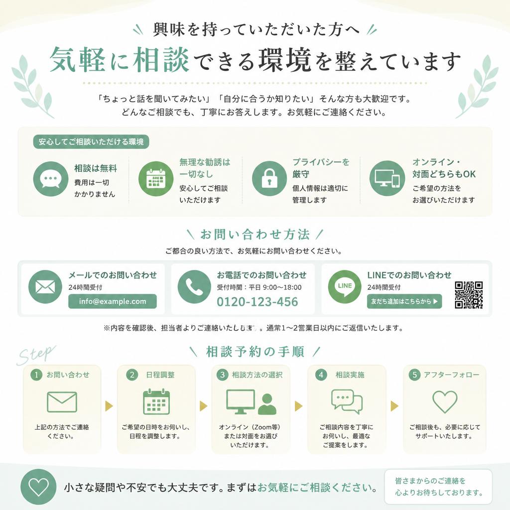 7. お問い合わせ・無料相談のご案内