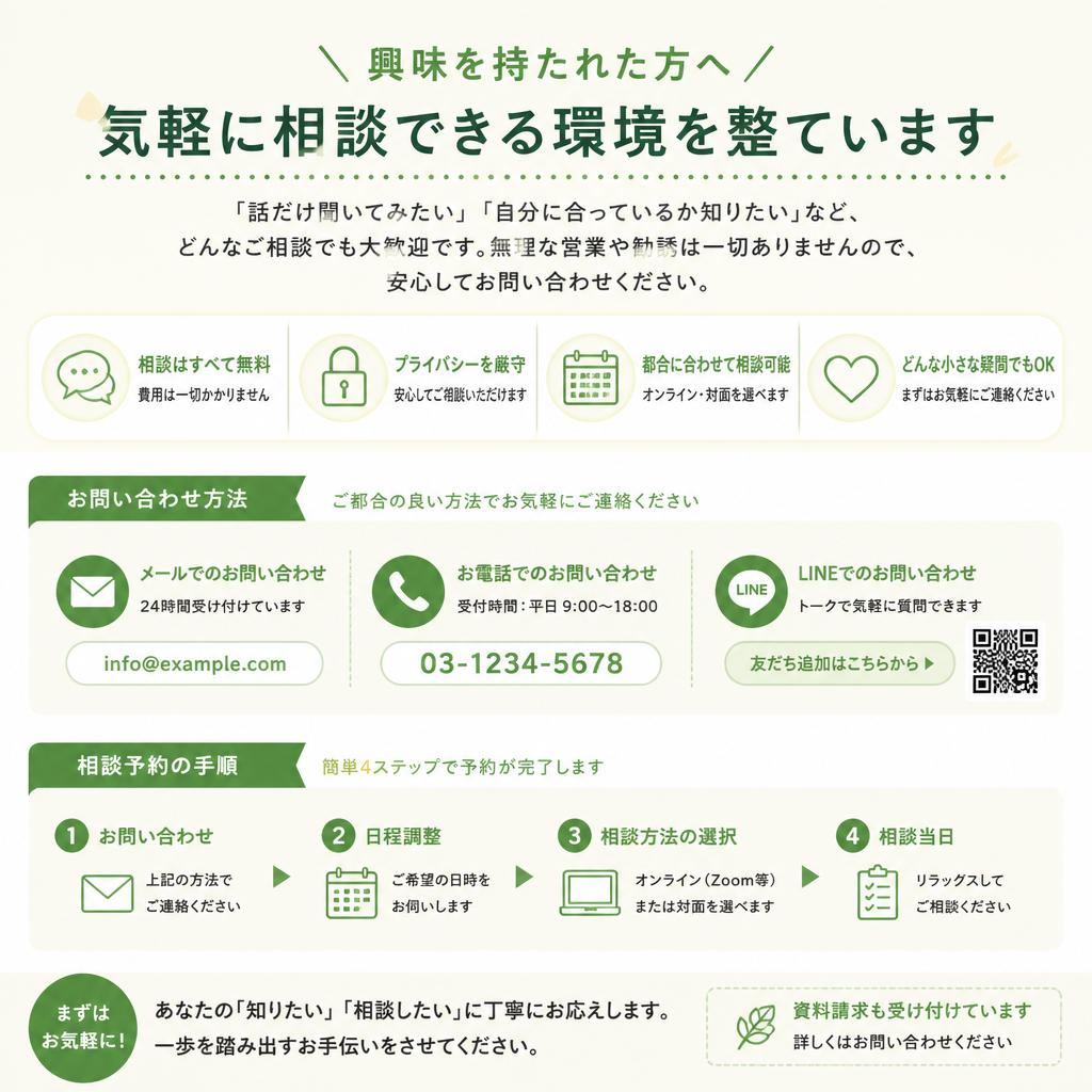 7. お問い合わせ・無料相談のご案内