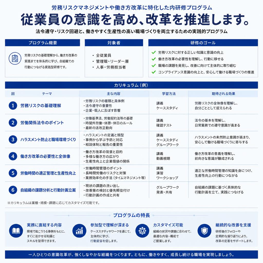 企業内研修で社員の意識改革を促進