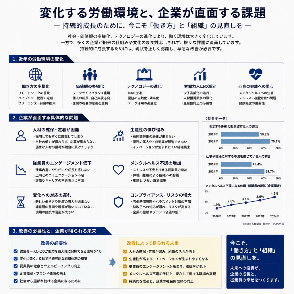 労働環境が抱える課題