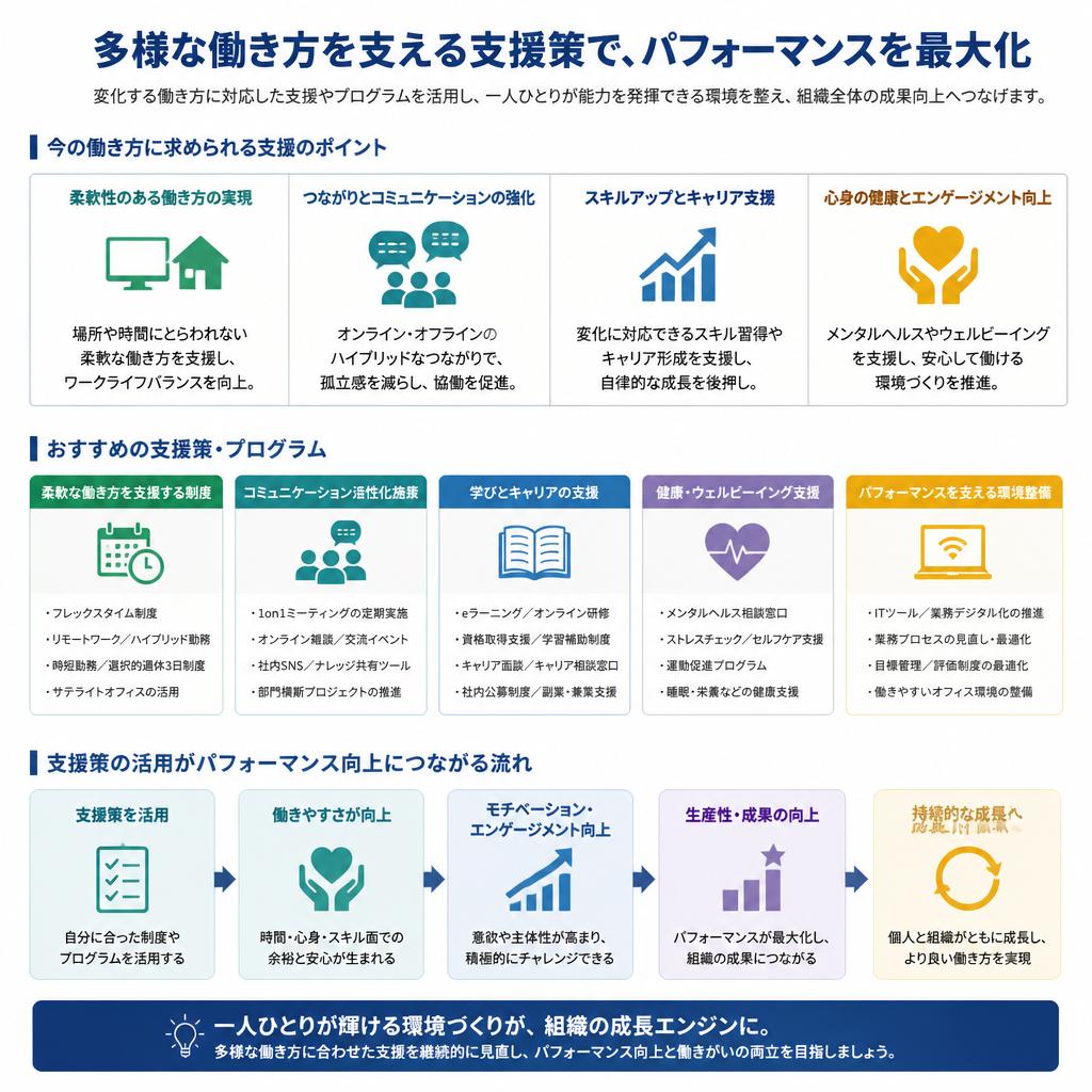 4. 働き方支援の必要性