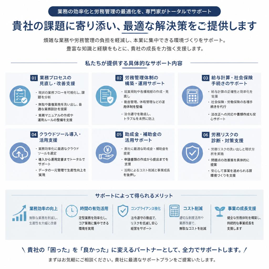 当事務所の支援内容