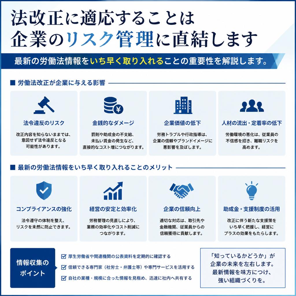 労働法改正への迅速な対応