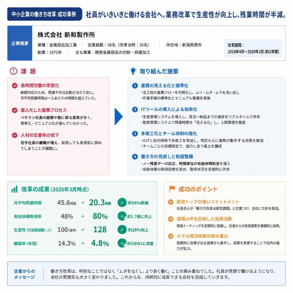 成功事例