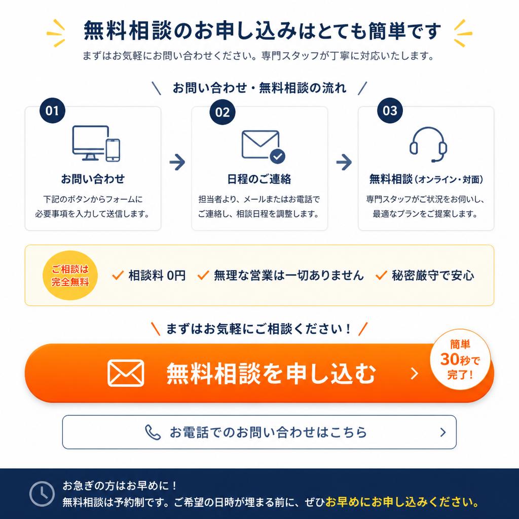 お問い合わせと無料相談のご案内
