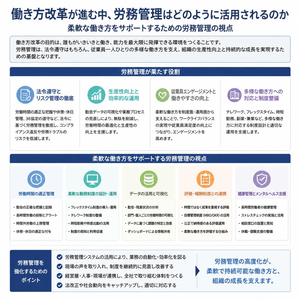 働き方改革と労務管理の関係