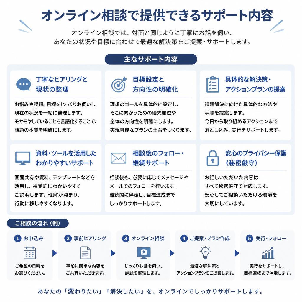 5. 当事務所の支援内容