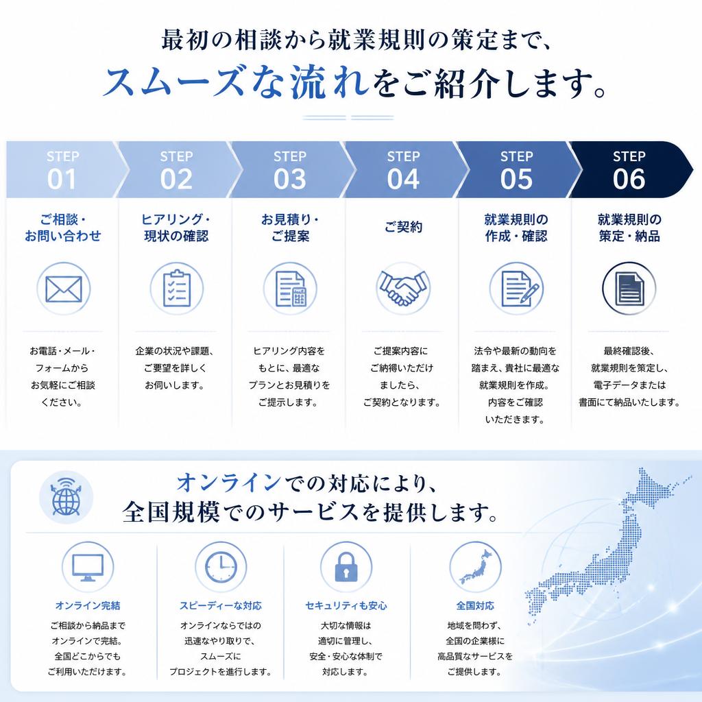コンサルティングの流れ