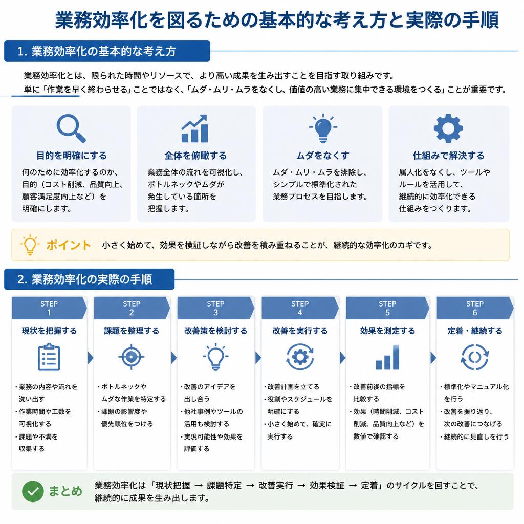 5. 業務効率化の流れ