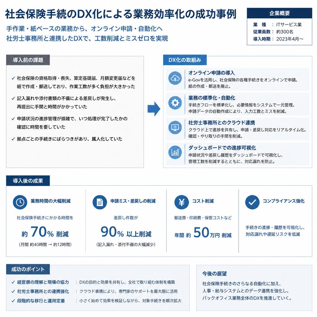 4. 業務効率化の実績