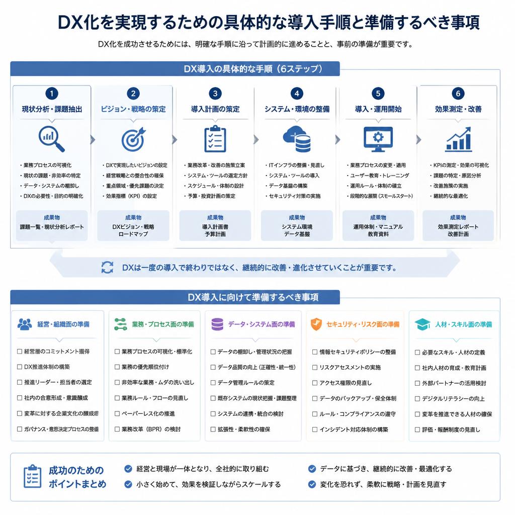 5. 導入手順と必要な準備