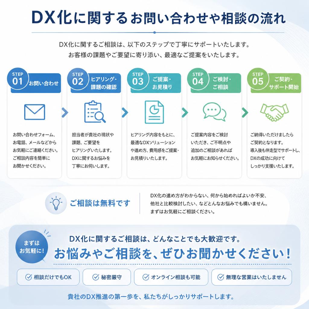 7. お問い合わせ・相談のご案内