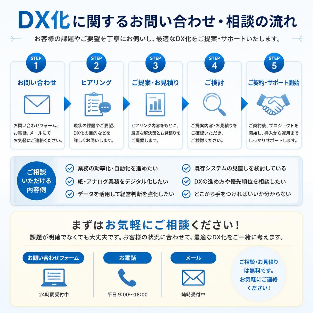 7. お問い合わせ・相談のご案内